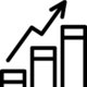 Inwento Group